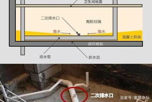二次排水地漏安装,我们首先要找到原有的排水的管道.