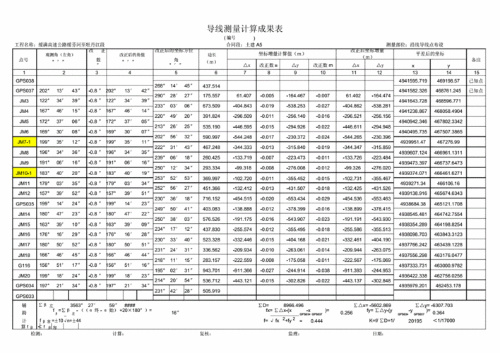 导线测量成果计算表docx3页