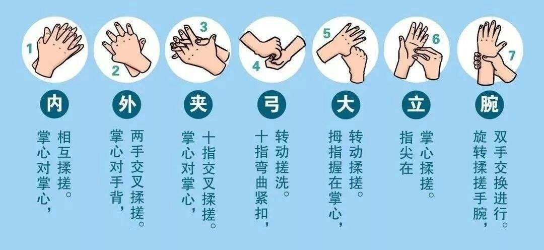 【防控疫情】金星小学教您如何正确七步洗手法