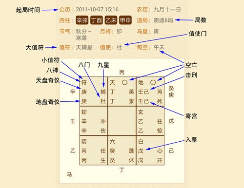 《奇门遁甲之三国易》——占卜游戏人生