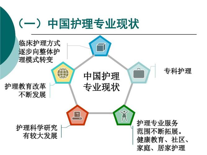 护理专业发展与前景分析解析