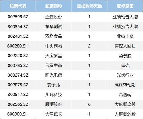 1月24日芯片股迎来大涨华为发布芯片5g概念股卷土重来