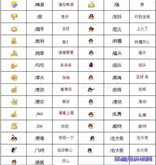 微信100个表情符号含义(2021全解)