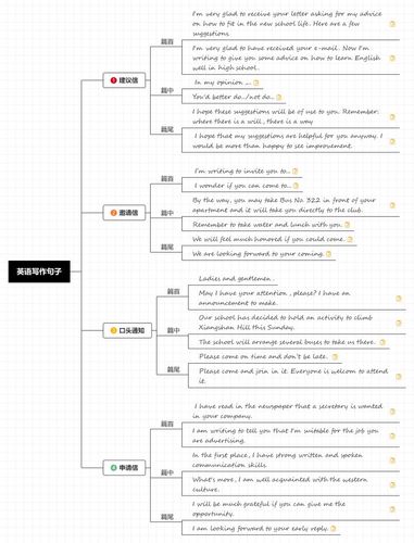 思维导图有什么不为人知的用法