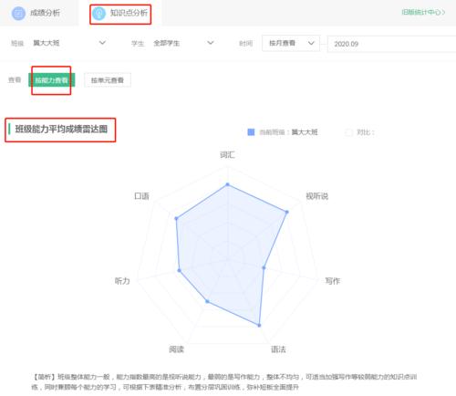 师生指南④:翼课网"学情分析"让教学更精准!(图解   视频)