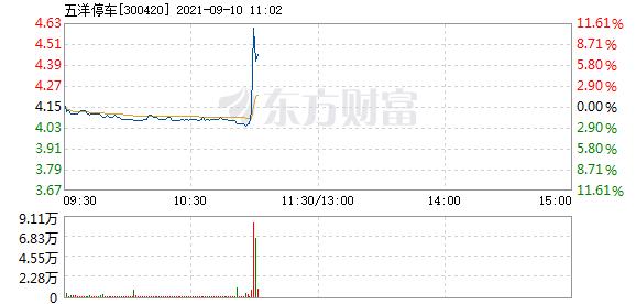 股票频道 正文 主力资金加仓名单实时更新,app内免费看>>10:59:334.
