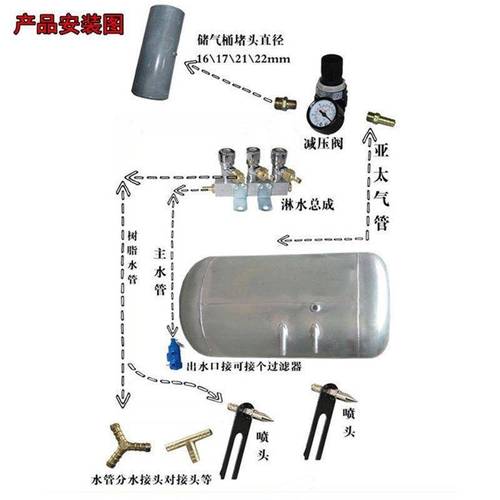 货车小水罐淋水器不锈钢水箱加装罐汽车水刹桶气压淋水箱车用洗手