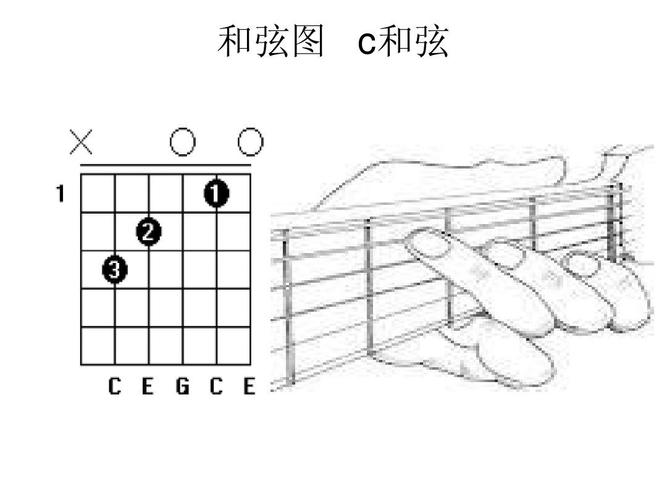 吉他演奏第二课ppt