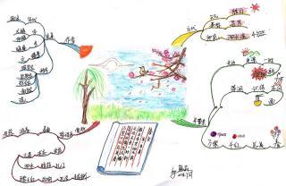 【《春日》——宋·朱熹】在线收听_思维导图学古诗