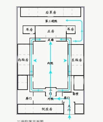 中国四合院的详细图解,满满都是文化