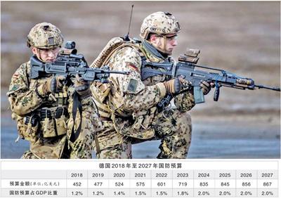 德国公布最新国防开支计划