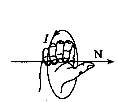 右手螺旋定则简笔画