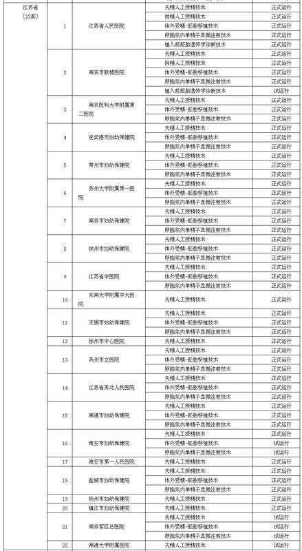 徐州哪个医院可以做人工授精?费用多少?成功率多高?