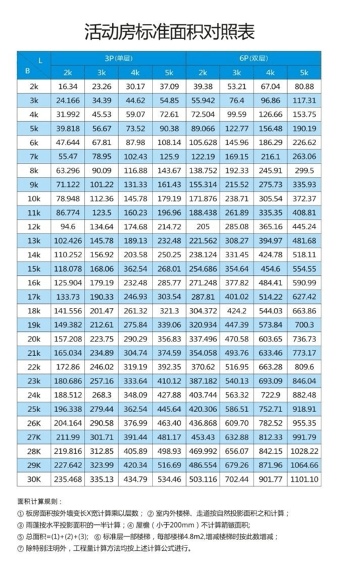 标准钢结构活动房面积对照表以及计算方法