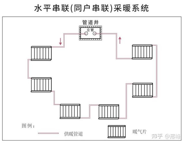 老式串联暖气片如何更换成护墙装饰板暖气片而不影响楼上下邻居