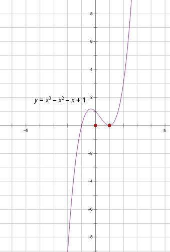 做出函数图形y=x3-x2-x 1
