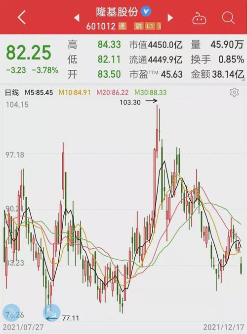 隆基股份近一个月第二次下调硅片价格
