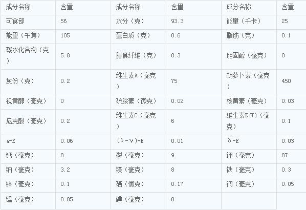 西瓜的营养价值与食用功效