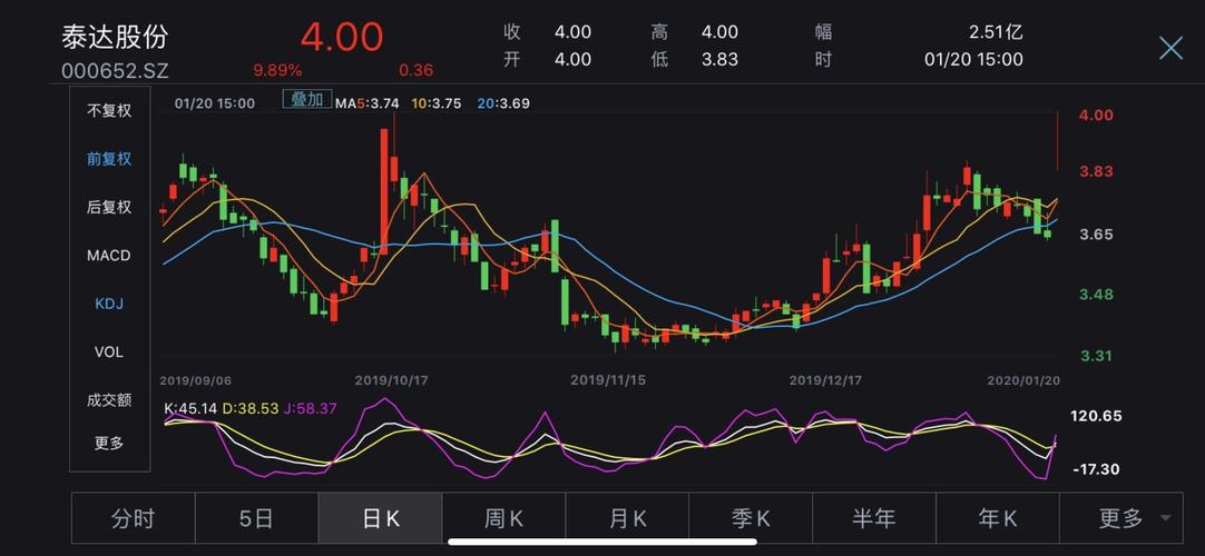 多地确诊武汉肺炎病例,真假口罩概念股多涨停,龙头股份澄清