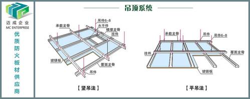 供应a级防火吊顶板材 隔断板材 玻镁板 (环保,无毒,a1级不燃级)