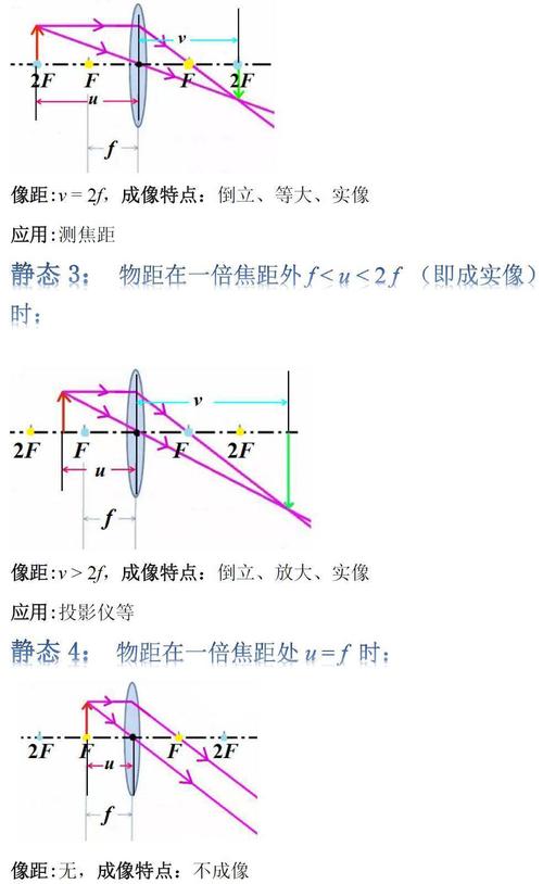 [物理]凸透镜成像规律及应用