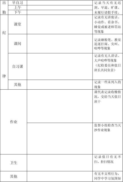 无忧文档 所有分类 表格/模板 表格类模板 班级日志记录表  班级日志
