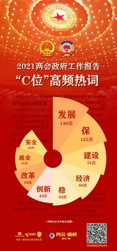 2021两会政府工作报告"c位"高频热词