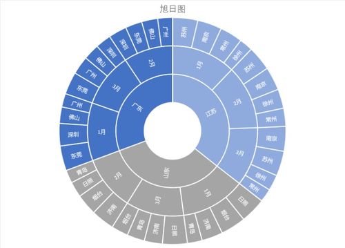 码云动态可以删除吗_excel2016新增图表,可以做出酷炫