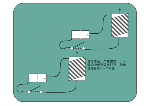 计算机组成原理原理篇指令与运算12理解电路从电报机到门电路我们如何