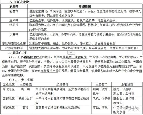 七年级下册地理知识点归纳与总结