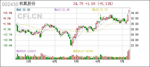 股票代码:002430        股票简称:杭氧股份        公告编号:2022