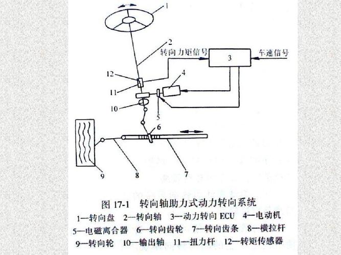 电子控制动力转向系统ppt