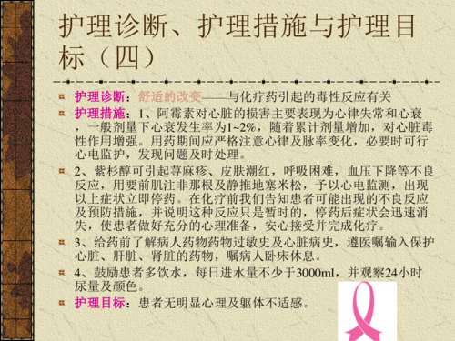 乳腺癌护理查房ppt课件