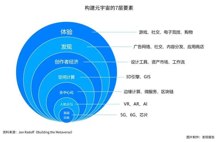 聊聊最近爆火的元宇宙