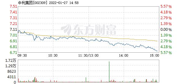 首页>股票频道>正文>578_276