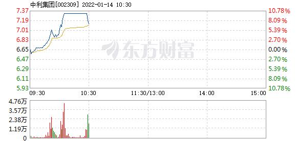 首页>股票频道>正文>578_276