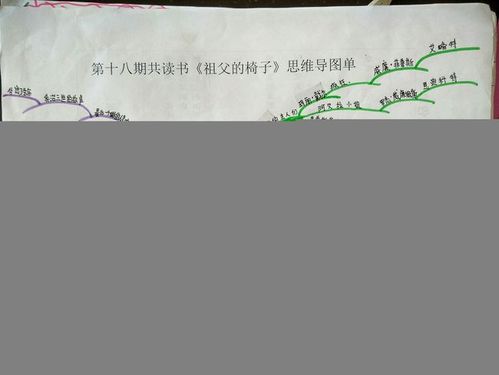 《祖父的椅子》思维导图