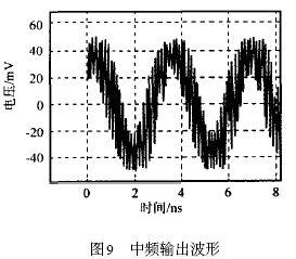 中频输出波形中包含了两种频率的信号,射频信号频率与本振信号频率的