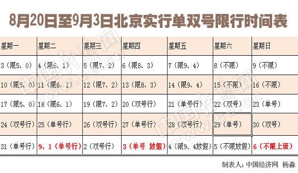 北京单双号限行时间表出炉 外地车需按规定行使