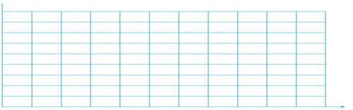 【人教版】四年级数学上册:第7单元《条形统计图》教学设计