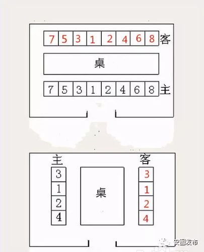 【礼仪交通】会议室座次礼仪
