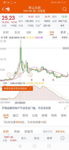 常山北明吧(000158.sz) 正文