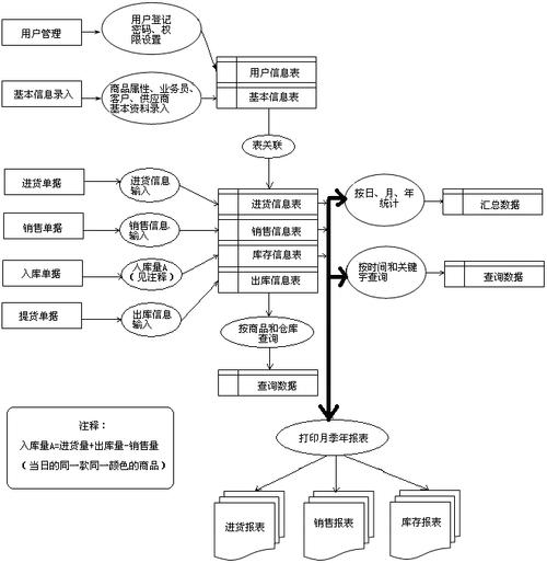 网站首页 海量文档 >  专业论文 >  综合论文  图2.4 数据流图