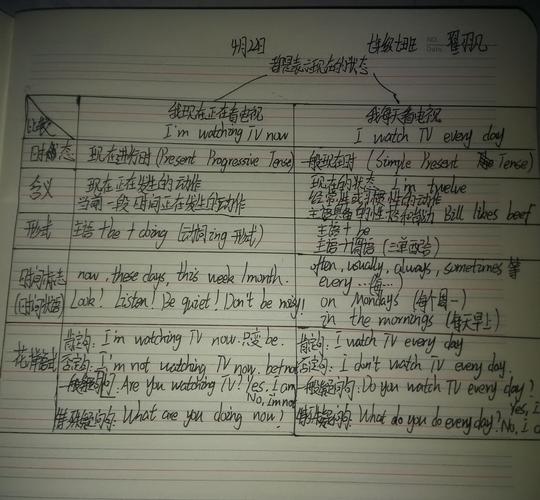 4月21-24 优秀作业--错题订正 单词抄写