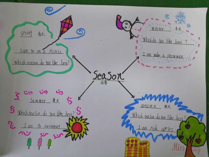 u2 my favourite season思维导图总结小报