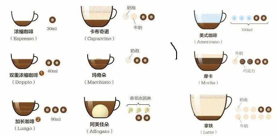 life begins after coffee——有咖啡才有生活