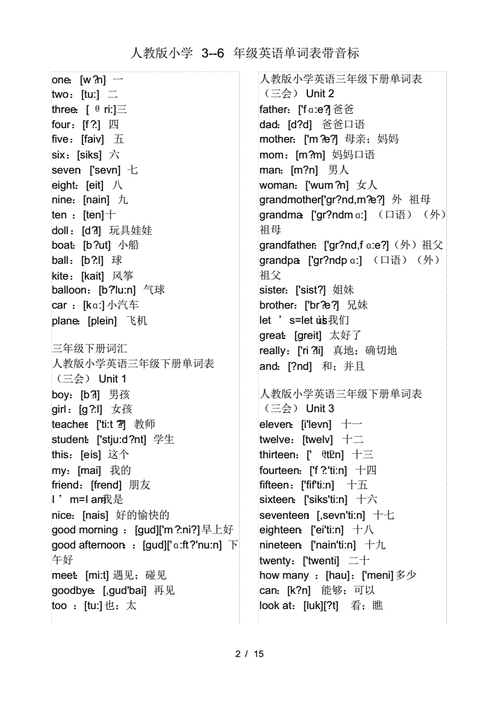人教版小学3--6年级英语单词表带音标.pdf 15页