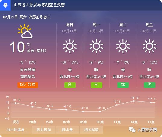 太原发布寒潮蓝色预警!古交天气预报