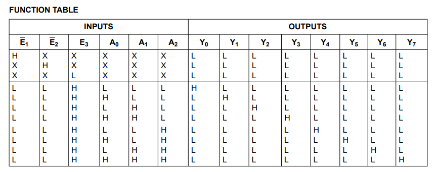 74hc238引脚定义 使用方法