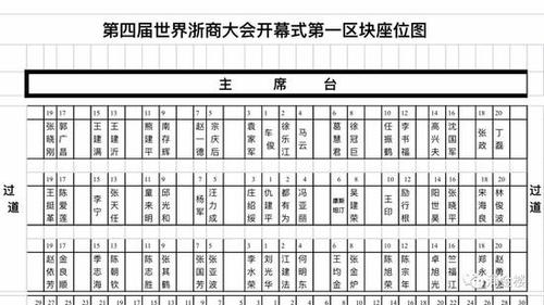 省领导和企业家并排坐主席台涌金
